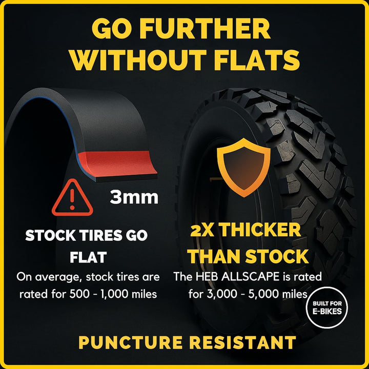 HEB ALLSCAPE® Fat Tire 20x4 (Includes 1 Tire/ 1 Tube) - Parts - sku - 48074196025645 eBike Super Shop
