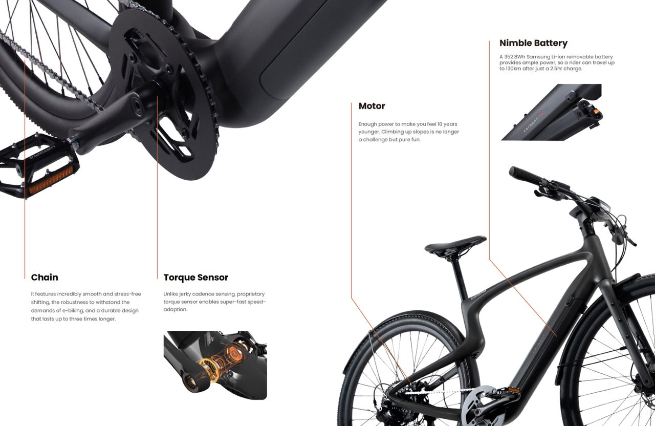 Urtopia Carbon 1 PRO - Lightweight 7 Speed Commuter E-Bike - EZE Ryders ...